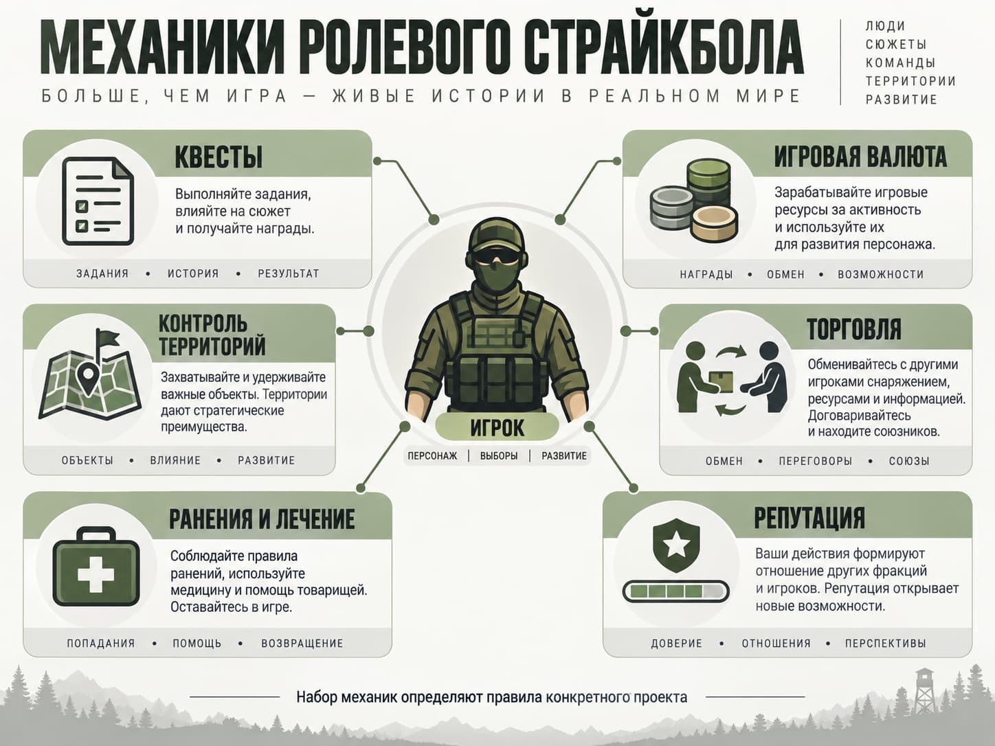 Квесты, игровая валюта, торговля, репутация и другие механики ролевого страйкбола