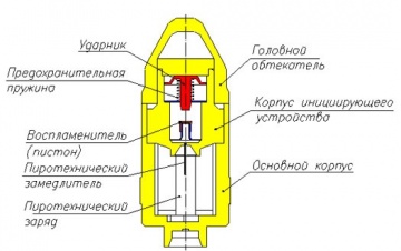 Купить Граната PyroFx F-1 (D) белый мел страйкбольная для страйкбола - вечерние-огни.рф